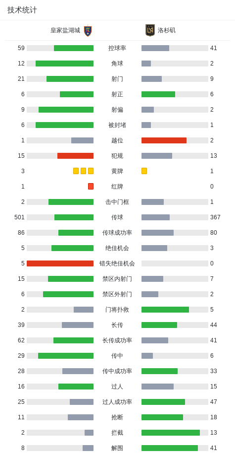 分钟, 日美国职业, 慜帽子戏法