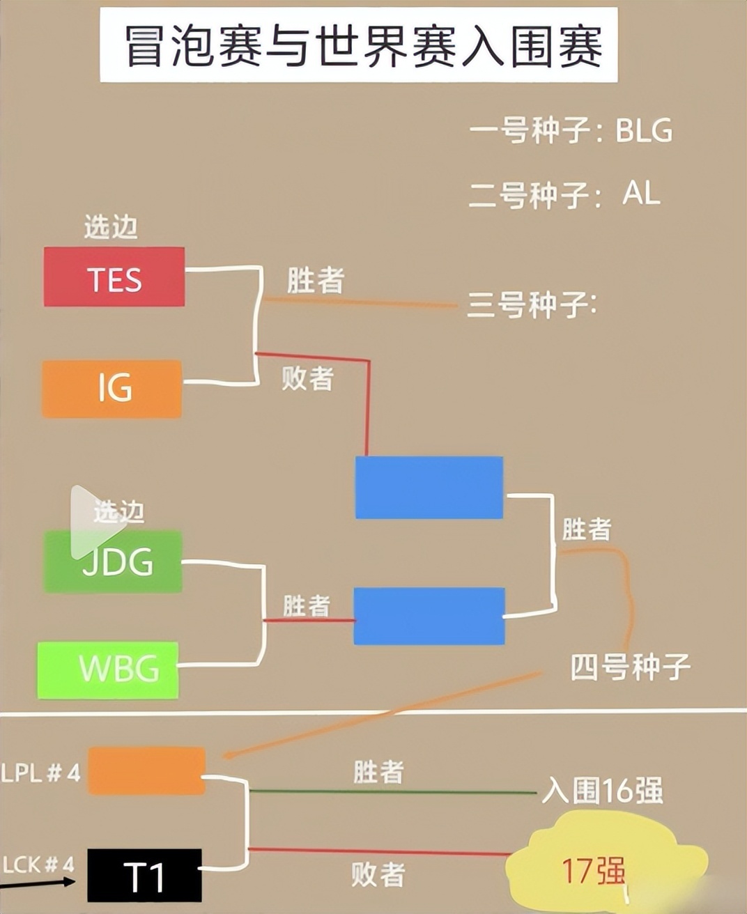题远不止于, Bin回应