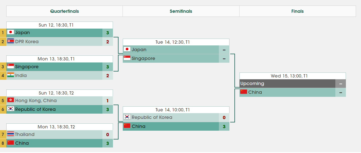 了曾尖, 局横扫黎明, 金琴英一人
