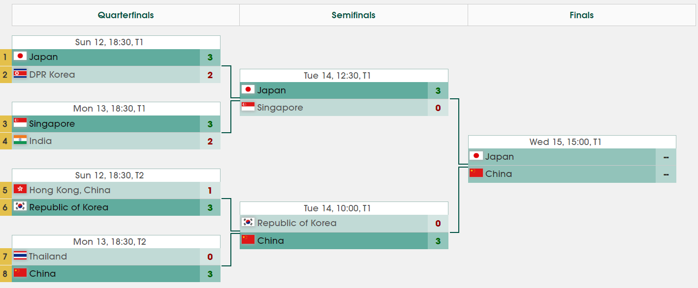 比赛完结, img, 出战